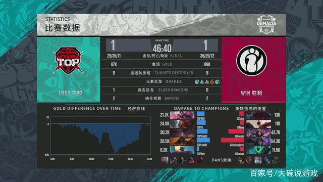 外投球数直